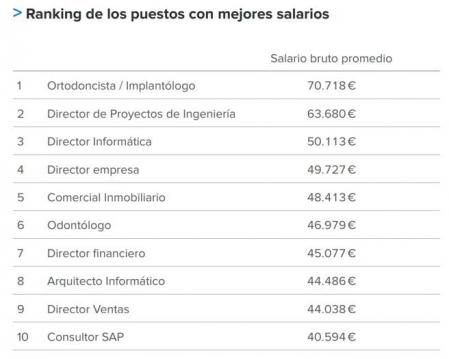Cual es la carrera que más dinero gana en España