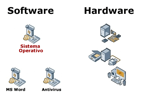 Cuáles son los Dispositivos de software