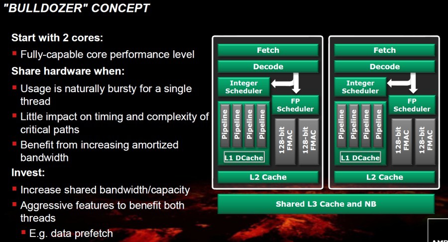 ¿Qué es el Ryzen? Una Guía Completa para Entender el Procesador de AMD