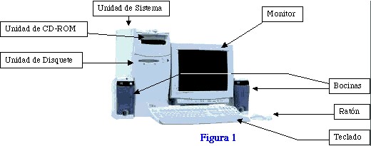 Cuáles son los dispositivos básicos de un ordenador de escritorio