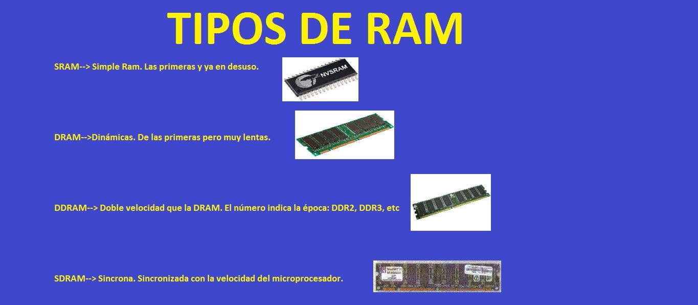 Cuáles son los tipos de memoria RAM