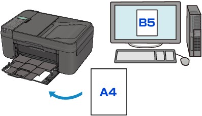 Que significa B5 en una impresora